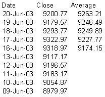 moving-1 moving 1 Moving Averages That Work
