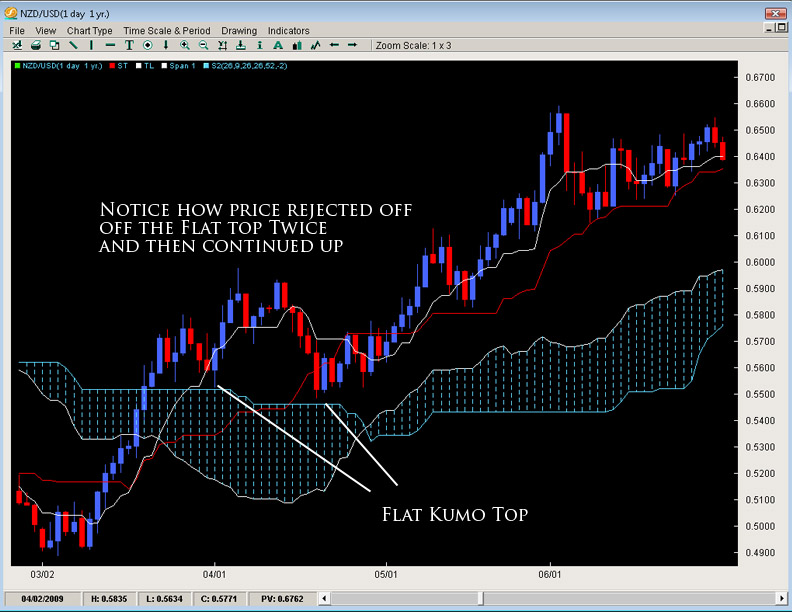 ichimoku-eight ichimoku eight The Ichimoku Cloud
