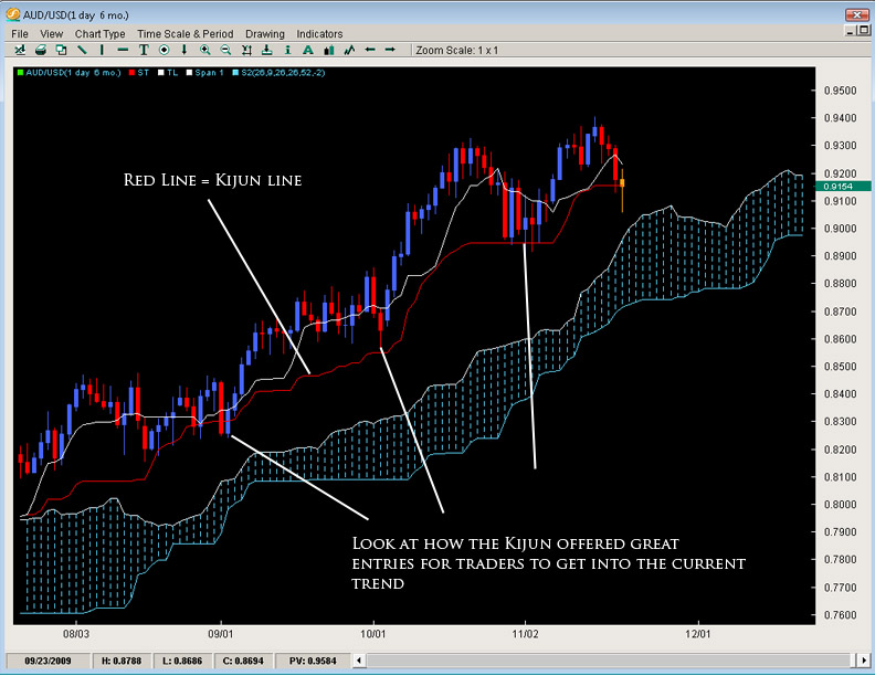 ichimoku-fifth ichimoku fifth The Ichimoku Cloud