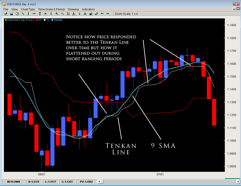 ichimoku-fourth ichimoku fourth The Ichimoku Cloud