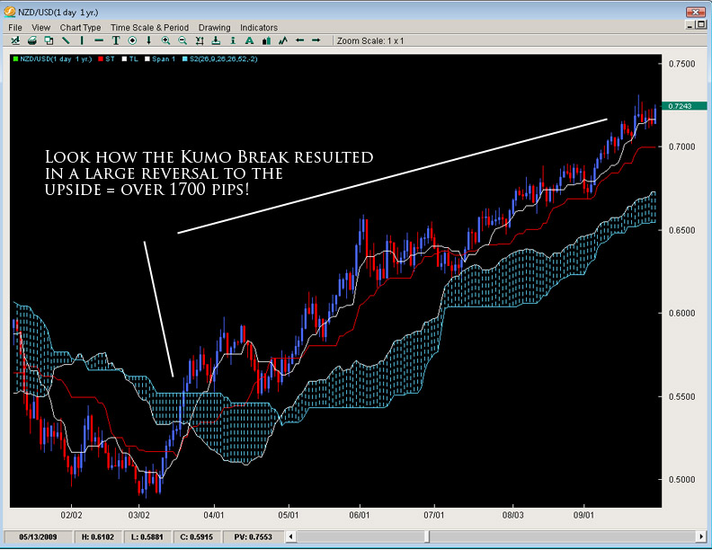 ichimoku-ninth ichimoku ninth The Ichimoku Cloud