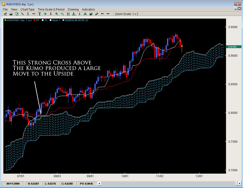 ichimoku-seventh ichimoku seventh The Ichimoku Cloud