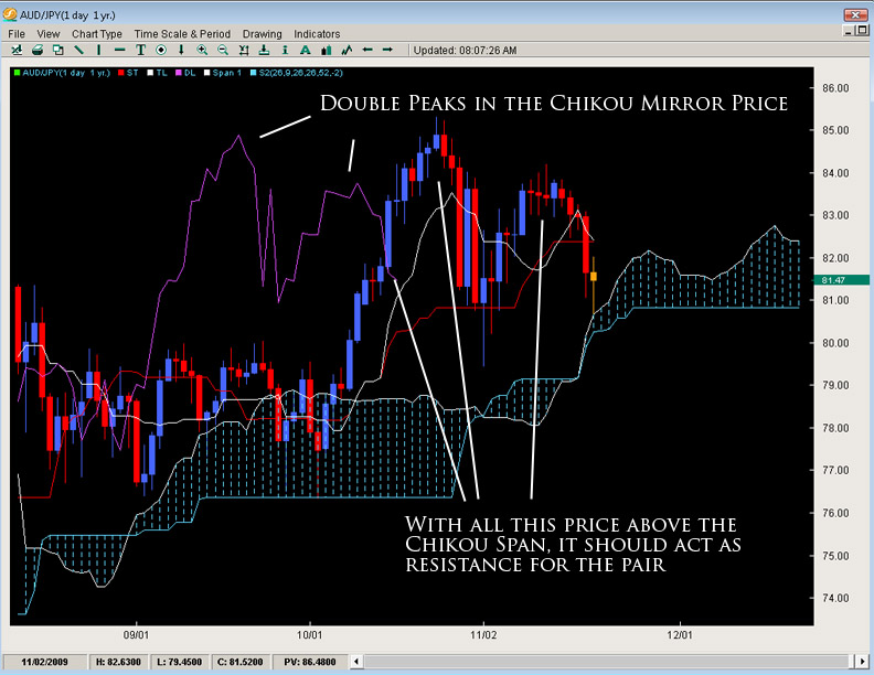 ichimoku-sixth ichimoku sixth The Ichimoku Cloud