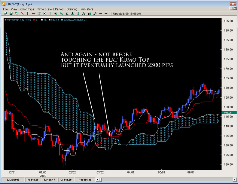 ichimoku-tenth ichimoku tenth The Ichimoku Cloud