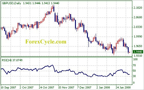 image 1 image 12 Relative Strength Index Your Best Oscillator for Market