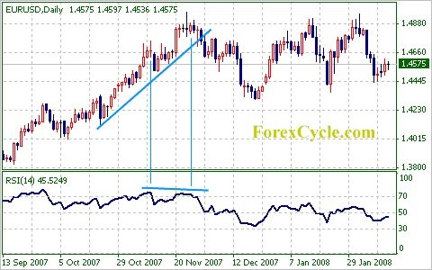 image 3 image 32 Relative Strength Index Your Best Oscillator for Market