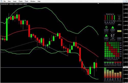 trading techniques