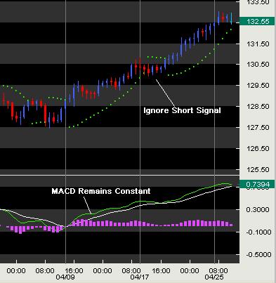 sar-signal sar signal Parabolic Trading System