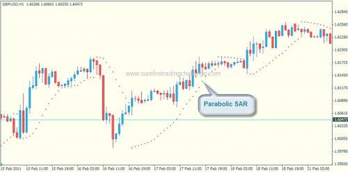 psar_1 psar 1 e1300897795815 Parabolic SAR