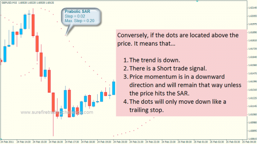 psar_12 psar 12 e1300900873802 Parabolic SAR