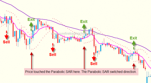 psar_14 psar 14 e1300901033247 Parabolic SAR