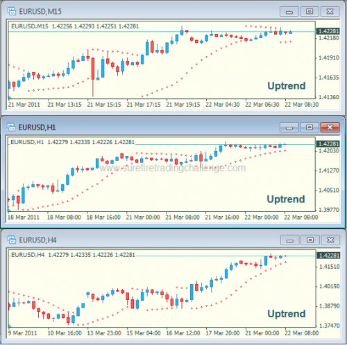 psar_15 psar 15 e1300901107554 Parabolic SAR