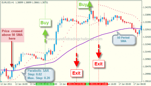 psar_17 psar 17 e1300901336512 Parabolic SAR