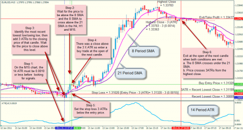 psar_18 psar 18 e1300901504148 Parabolic SAR