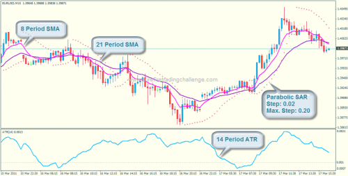 psar_19 psar 19 e1300901555510 Parabolic SAR