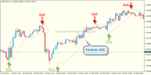 psar_2 psar 2 e1300897922930 Parabolic SAR