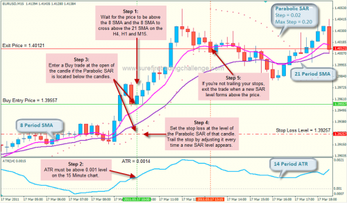 psar_20 psar 20 e1300901601755 Parabolic SAR