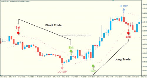 psar_4 psar 4 e1300898033769 Parabolic SAR