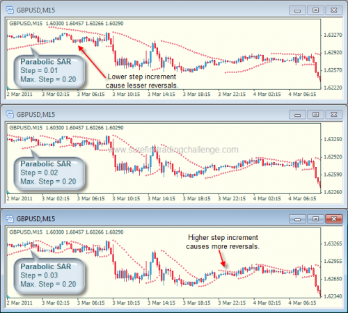psar_5 psar 5 e1300898229451 Parabolic SAR