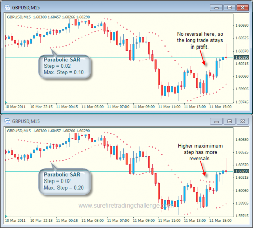 psar_6 psar 6 e1300898302441 Parabolic SAR