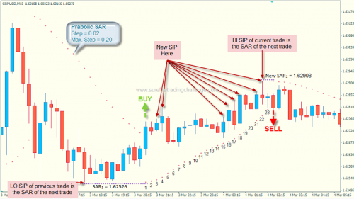 psar_7 psar 7 e1300898382117 Parabolic SAR